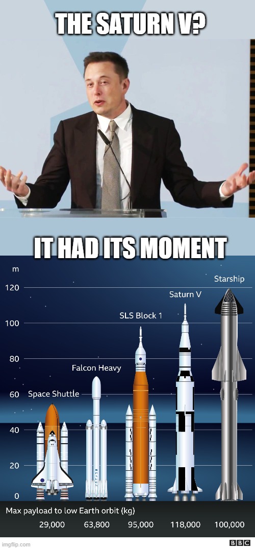 THE SATURN V? IT HAD ITS MOMENT | image tagged in elon musk | made w/ Imgflip meme maker