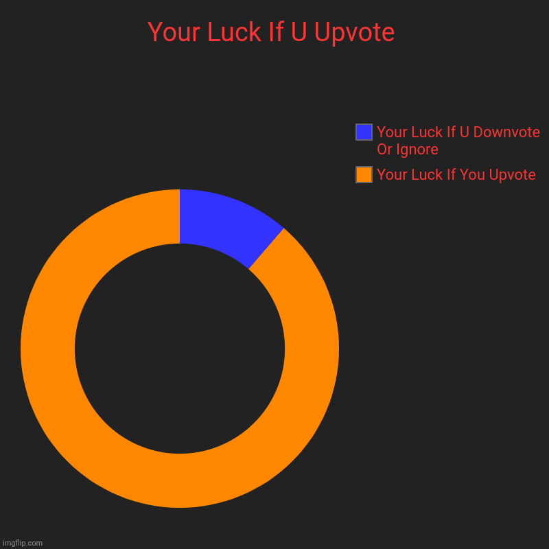 Yep | Your Luck If U Upvote | Your Luck If You Upvote , Your Luck If U Downvote Or Ignore | image tagged in charts,donut charts | made w/ Imgflip chart maker