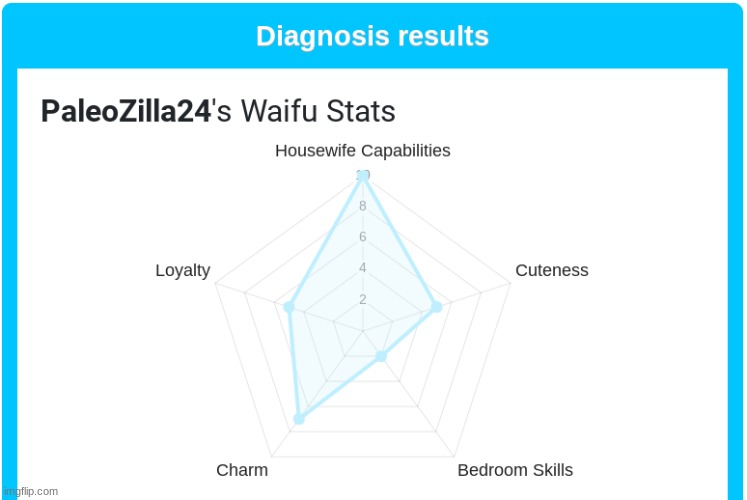 Well I decided to try it and here are the results | made w/ Imgflip meme maker