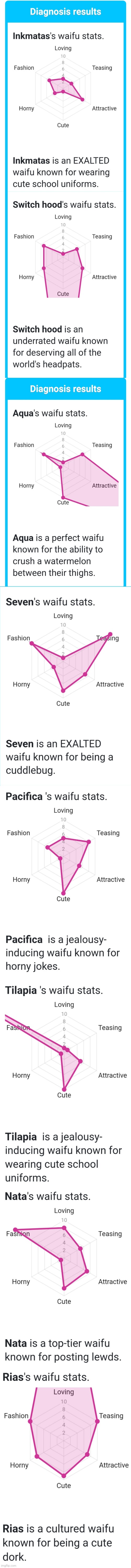 My female ocs waifu stats | made w/ Imgflip meme maker