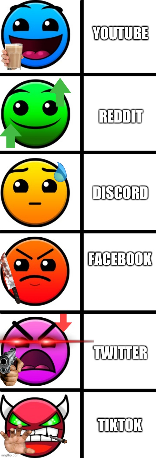 Social Media ranked by Evilness | YOUTUBE; REDDIT; DISCORD; FACEBOOK; TWITTER; TIKTOK | image tagged in geometry dash difficulty faces | made w/ Imgflip meme maker