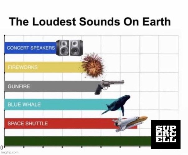 true | image tagged in the loudest sounds on earth | made w/ Imgflip meme maker