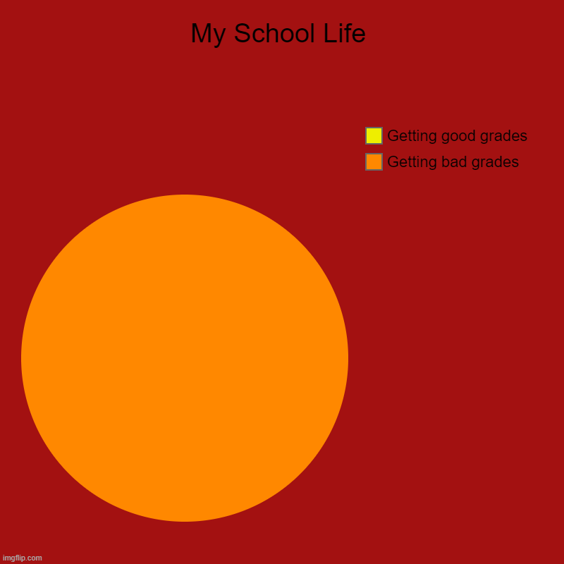 That's something to be proud of | My School Life | Getting bad grades, Getting good grades | image tagged in charts,pie charts,school,badgrades | made w/ Imgflip chart maker
