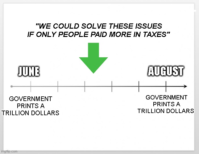 TimeLine | "WE COULD SOLVE THESE ISSUES IF ONLY PEOPLE PAID MORE IN TAXES"; AUGUST; JUNE; GOVERNMENT PRINTS A TRILLION DOLLARS; GOVERNMENT PRINTS A TRILLION DOLLARS | image tagged in timeline | made w/ Imgflip meme maker