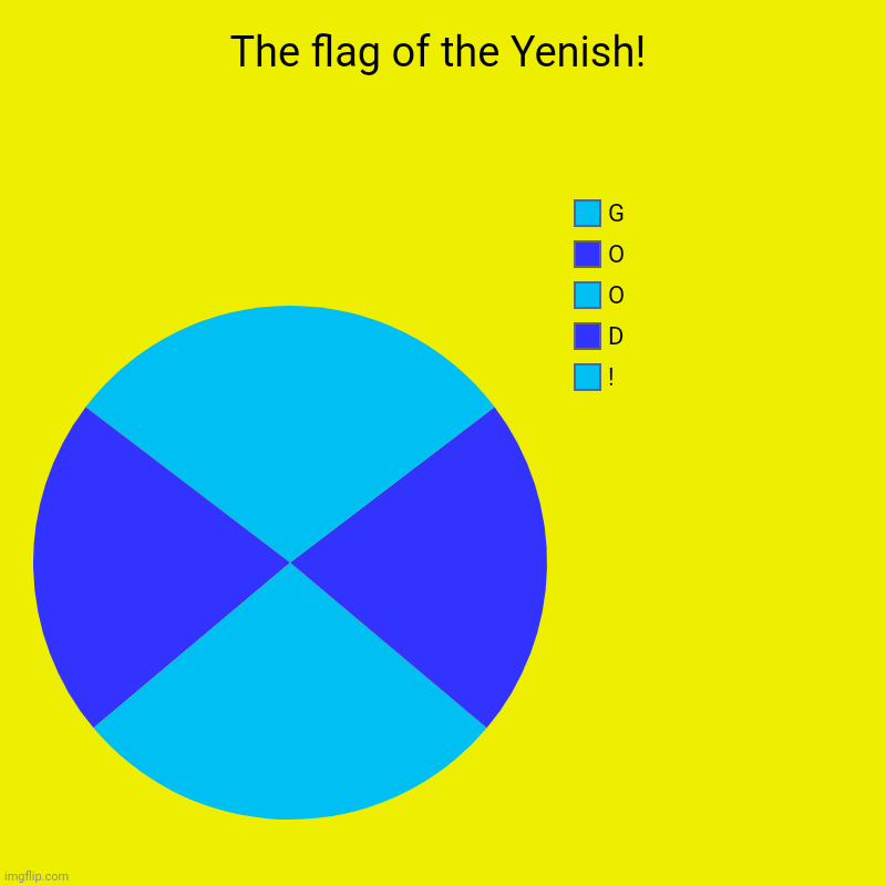The flag of the Yenish! | !, D, O, O, G | image tagged in memes,chart,flags | made w/ Imgflip chart maker