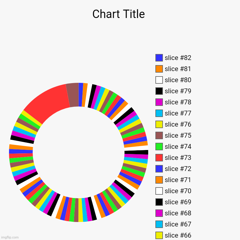 Random colours | image tagged in charts,donut charts | made w/ Imgflip chart maker