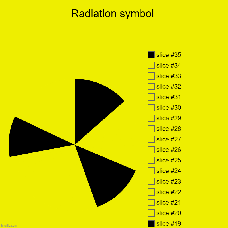 Radiation symbol | | image tagged in charts,pie charts | made w/ Imgflip chart maker