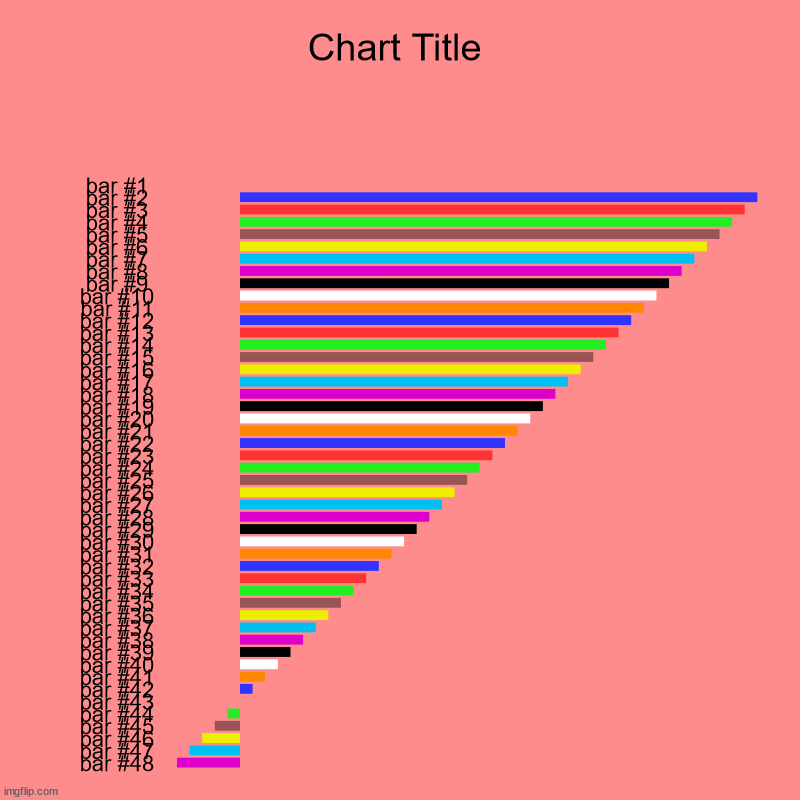 staircase | image tagged in charts,bar charts | made w/ Imgflip chart maker