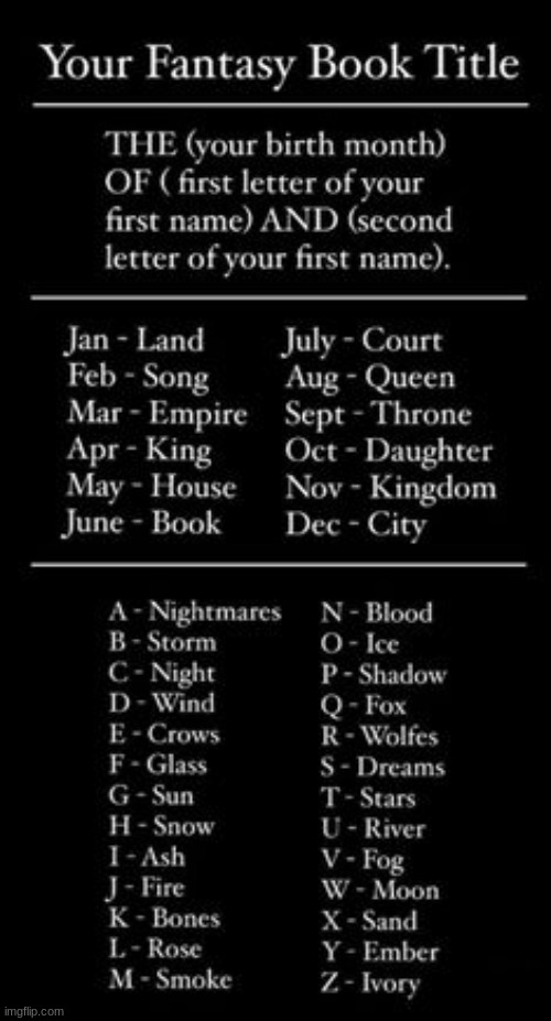 The Empire of Rose and Storms. Sounds like one of those older shit ones | made w/ Imgflip meme maker
