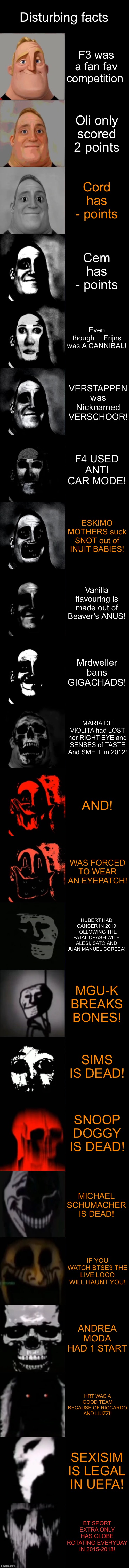 DISTURBING FACTS! | Disturbing facts; F3 was a fan fav competition; Oli only scored 2 points; Cord has - points; Cem has - points; Even though… Frijns was A CANNIBAL! VERSTAPPEN was Nicknamed VERSCHOOR! F4 USED ANTI CAR MODE! ESKIMO MOTHERS suck SNOT out of INUIT BABIES! Vanilla flavouring is made out of Beaver’s ANUS! Mrdweller bans GIGACHADS! MARIA DE VIOLITA had LOST her RIGHT EYE and SENSES of TASTE And SMELL in 2012! AND! WAS FORCED TO WEAR AN EYEPATCH! HUBERT HAD CANCER IN 2019 FOLLOWING THE FATAL CRASH WITH ALESI, SATO AND JUAN MANUEL COREEA! MGU-K BREAKS BONES! SIMS IS DEAD! SNOOP DOGGY IS DEAD! MICHAEL SCHUMACHER IS DEAD! IF YOU WATCH BTSE3 THE LIVE LOGO WILL HAUNT YOU! ANDREA MODA HAD 1 START; HRT WAS A GOOD TEAM BECAUSE OF RICCARDO AND LIUZZI! SEXISIM IS LEGAL IN UEFA! BT SPORT EXTRA ONLY HAS GLOBE ROTATING EVERYDAY IN 2015-2018! | image tagged in mr incredible becoming uncanny extended hd | made w/ Imgflip meme maker