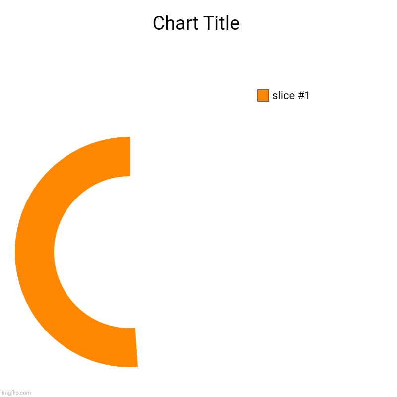 C | image tagged in charts,donut charts | made w/ Imgflip chart maker