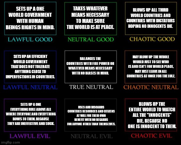 Alignment Chart | SETS UP A ONE WORLD GOVERNMENT WITH HUMAN BEINGS RIGHTS IN MIND. TAKES WHATEVER MEANS NECESSARY TO MAKE SURE THE WORLD IS AT PEACE. BLOWS UP ALL THIRD WORLD COUNTRIES AND COUNTRIES WITH DICTATORS HOPING NO INNOCENTS DIE. BALANCES THE COUNTRIES WITH FIRE POWER OR WHATEVER MEANS NECESSARY WITH NO BIASES IN MIND. MAY BLOW UP THE WHOLE WORLD JUST TO SEE WHO IS AND ISN'T FOR WORLD PEACE, MAY JUST LEAVE IN ALL COUNTRIES AT ONCE FOR THE LULZ. SETS UP AN EFFICIENT WORLD GOVERNMENT THAT DOES NOT TOLERATE ANYTHING CLOSE TO IMPERFECTIONS IN COUNTRIES. SETS UP A ONE EVERYTHING RULE ABOVE ALL WHERE EVERYONE AND EVERYTHING BOWS TO THEM. BECAUSE THEY ARE INEFFECTIVE AND SUCK. USES AND DISCARDS COUNTRIES RESOURCES AND CITIZENS AT WILL FOR THEIR OWN BENEFIT WITH NO REGARDS FOR ANYONE OTHER THAN THEMSELVES. BLOWS UP THE ENTIRE WORLD TO WATCH ALL THE "INNOCENTS" DIE. BECAUSE NO ONE IS INNOCENT TO THEM. | image tagged in alignment chart | made w/ Imgflip meme maker