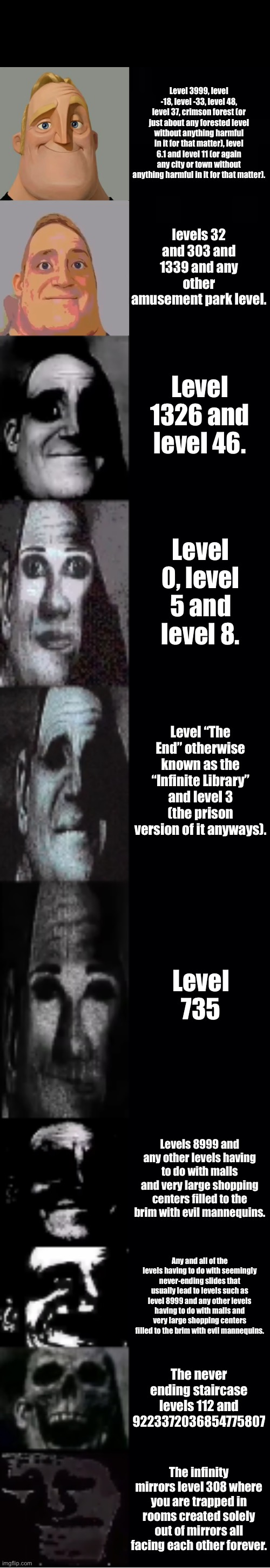 The levels of the backrooms that I’ve personally been to myself (in my dreams that is). | Level 3999, level -18, level -33, level 48, level 37, crimson forest (or just about any forested level without anything harmful in it for that matter), level 6.1 and level 11 (or again any city or town without anything harmful in it for that matter). levels 32 and 303 and 1339 and any other amusement park level. Level 1326 and level 46. Level 0, level 5 and level 8. Level “The End” otherwise known as the “Infinite Library” and level 3 (the prison version of it anyways). Level 735; Levels 8999 and any other levels having to do with malls and very large shopping centers filled to the brim with evil mannequins. Any and all of the levels having to do with seemingly never-ending slides that usually lead to levels such as level 8999 and any other levels having to do with malls and very large shopping centers filled to the brim with evil mannequins. The never ending staircase levels 112 and 9223372036854775807; The infinity mirrors level 308 where you are trapped in rooms created solely out of mirrors all facing each other forever. | image tagged in mr incredible becoming uncanny,the backrooms,levels of hell | made w/ Imgflip meme maker