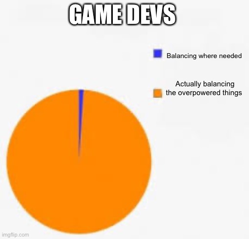 People spend money on OP things | GAME DEVS; Balancing where needed; Actually balancing the overpowered things | image tagged in pie chart meme,video games,gaming,balance,money | made w/ Imgflip meme maker