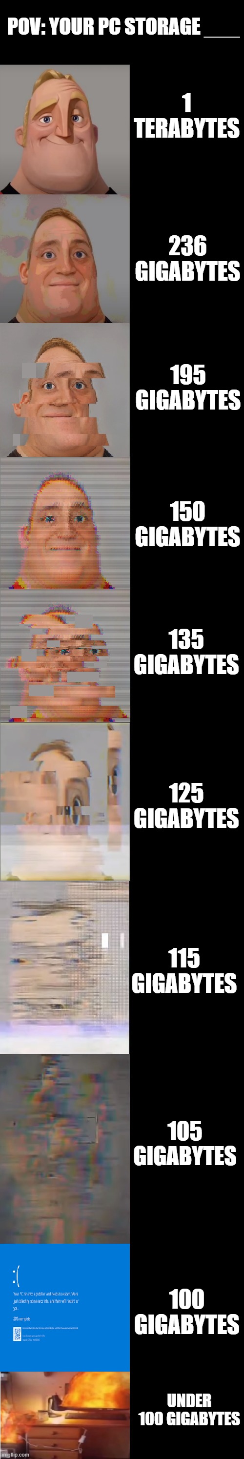 mr incredible becoming glitched POV: your pc storage ___ | POV: YOUR PC STORAGE ___; 1 TERABYTES; 236 GIGABYTES; 195 GIGABYTES; 150 GIGABYTES; 135 GIGABYTES; 125 GIGABYTES; 115 GIGABYTES; 105 GIGABYTES; 100 GIGABYTES; UNDER 100 GIGABYTES | image tagged in mr incredible becoming glitched template | made w/ Imgflip meme maker
