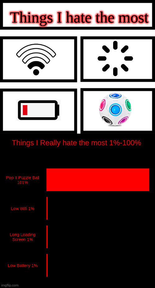 Things I hate the most | image tagged in 4 horsemen of | made w/ Imgflip meme maker