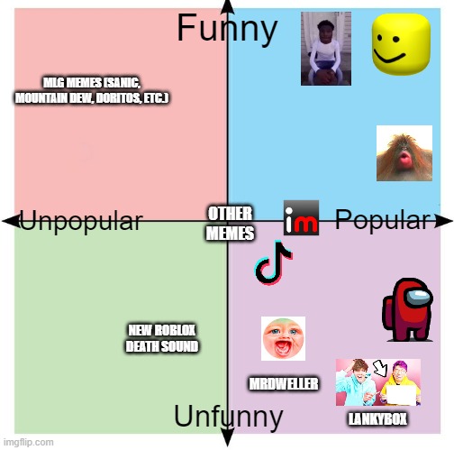 repost but add something to the meme compass (don't put text below the ones that most people here know) | Funny; MLG MEMES (SANIC, MOUNTAIN DEW, DORITOS, ETC.); Unpopular; Popular; OTHER MEMES; NEW ROBLOX DEATH SOUND; MRDWELLER; Unfunny; LANKYBOX | image tagged in blank political compass | made w/ Imgflip meme maker