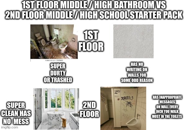 1ST FLOOR; 2ND FLOOR | image tagged in middle school,high school,bathroom,school | made w/ Imgflip meme maker