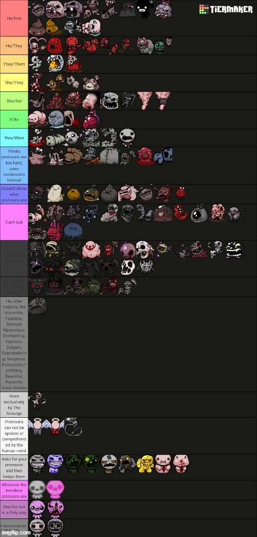 Issac boss pronouns tierlist that I stole | made w/ Imgflip meme maker