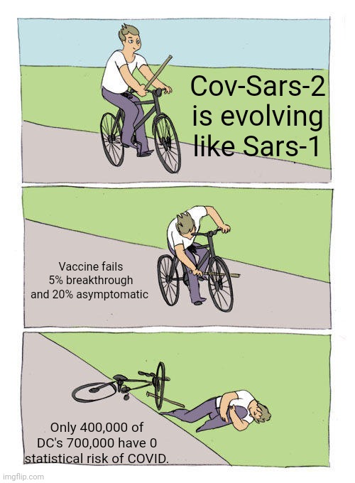 Bike Fall | Cov-Sars-2 is evolving like Sars-1; Vaccine fails 5% breakthrough and 20% asymptomatic; Only 400,000 of DC's 700,000 have 0 statistical risk of COVID. | image tagged in memes,bike fall | made w/ Imgflip meme maker