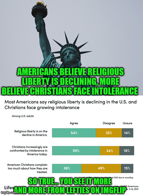 Growing lefty intolerance is the real issue in America today | AMERICANS BELIEVE RELIGIOUS LIBERTY IS DECLINING, MORE BELIEVE CHRISTIANS FACE INTOLERANCE; SO TRUE... YOU SEE IT MORE AND MORE FROM LEFTIES ON IMGFLIP | image tagged in liberal,hate,bigotry | made w/ Imgflip meme maker