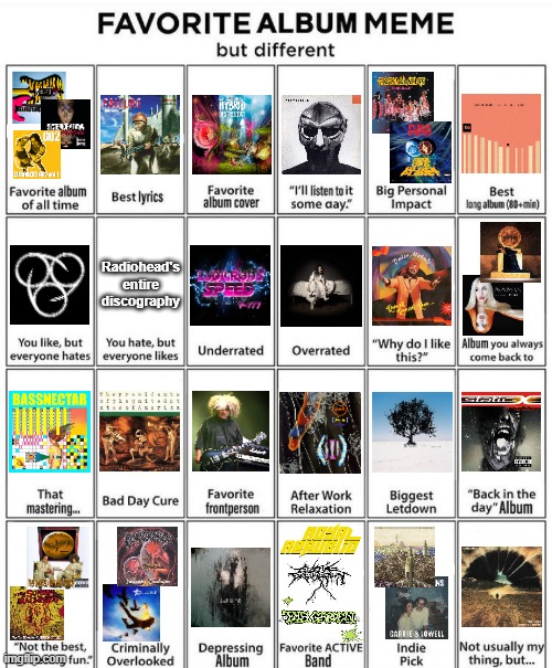 errol's album game thing | Radiohead's entire discography | image tagged in music | made w/ Imgflip meme maker