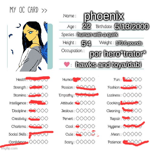 meme4 | phoenix; 22; 5/13/2000; human with a quirk; 5'4; 170.6 pounds; por hero*trator*; hawks and toya/dabi | image tagged in oc card template | made w/ Imgflip meme maker