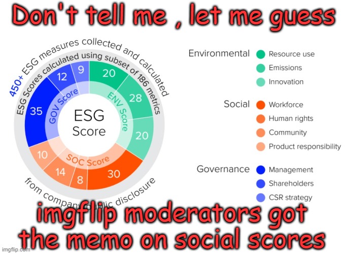 Thank you for allowing freedom of expression as long as you did, too bad the moderators are folding, bow to your masters | Don't tell me , let me guess; imgflip moderators got the memo on social scores | image tagged in esg score | made w/ Imgflip meme maker