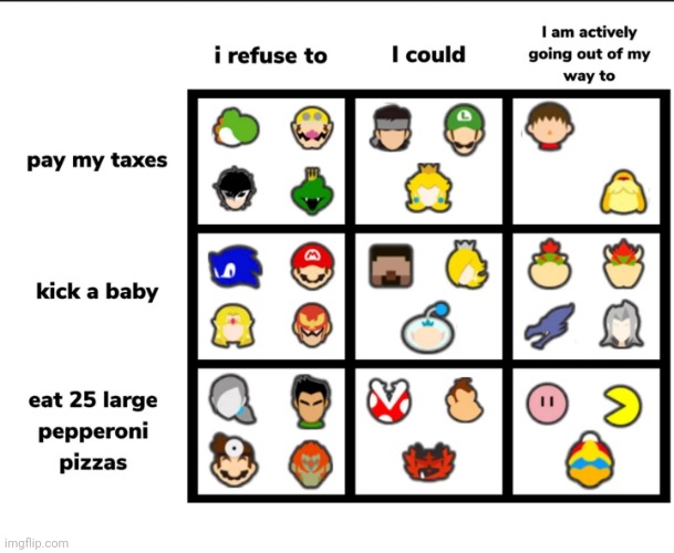 The true smash alignment chart (found on Reddit) | image tagged in charts,smash bros | made w/ Imgflip meme maker