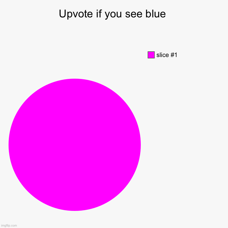Upvote if you see blue | | image tagged in charts,pie charts | made w/ Imgflip chart maker