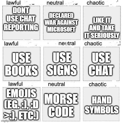 Alignment meme | DECLARED WAR AGAINST MICROSOFT; DONT USE CHAT REPORTING; LIKE IT AND TAKE IT SERIOUSLY; USE SIGNS; USE CHAT; USE BOOKS; EMOJIS (EG. :), :D >:), ETC.); HAND SYMBOLS; MORSE CODE | image tagged in alignment meme | made w/ Imgflip meme maker