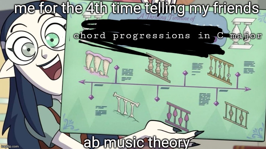 yes i am a nerd | me for the 4th time telling my friends; chord progressions in C major; ab music theory | image tagged in lilith holding her passionate blueprints | made w/ Imgflip meme maker