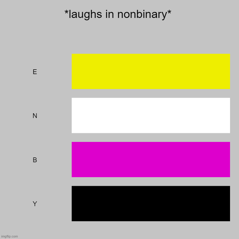 i know others have done this. but i decided to do it too. | *laughs in nonbinary* | E, N, B, Y | image tagged in charts,bar charts | made w/ Imgflip chart maker