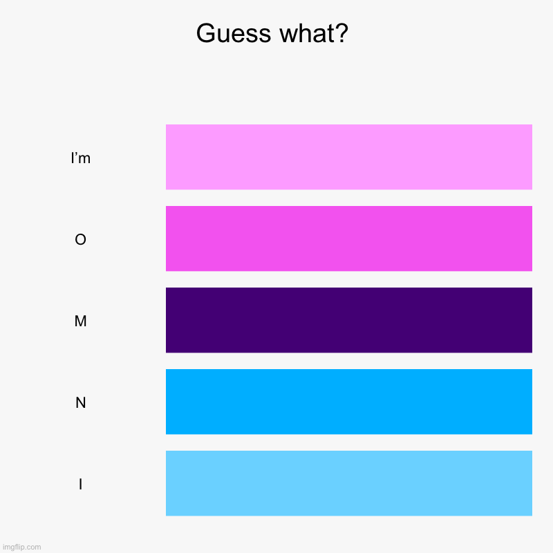 I was bored | Guess what? | I’m, O, M, N, I | image tagged in bar charts,omnisexual | made w/ Imgflip chart maker