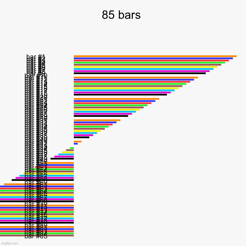 85 bars | 85 bars | | image tagged in charts,bar charts | made w/ Imgflip chart maker