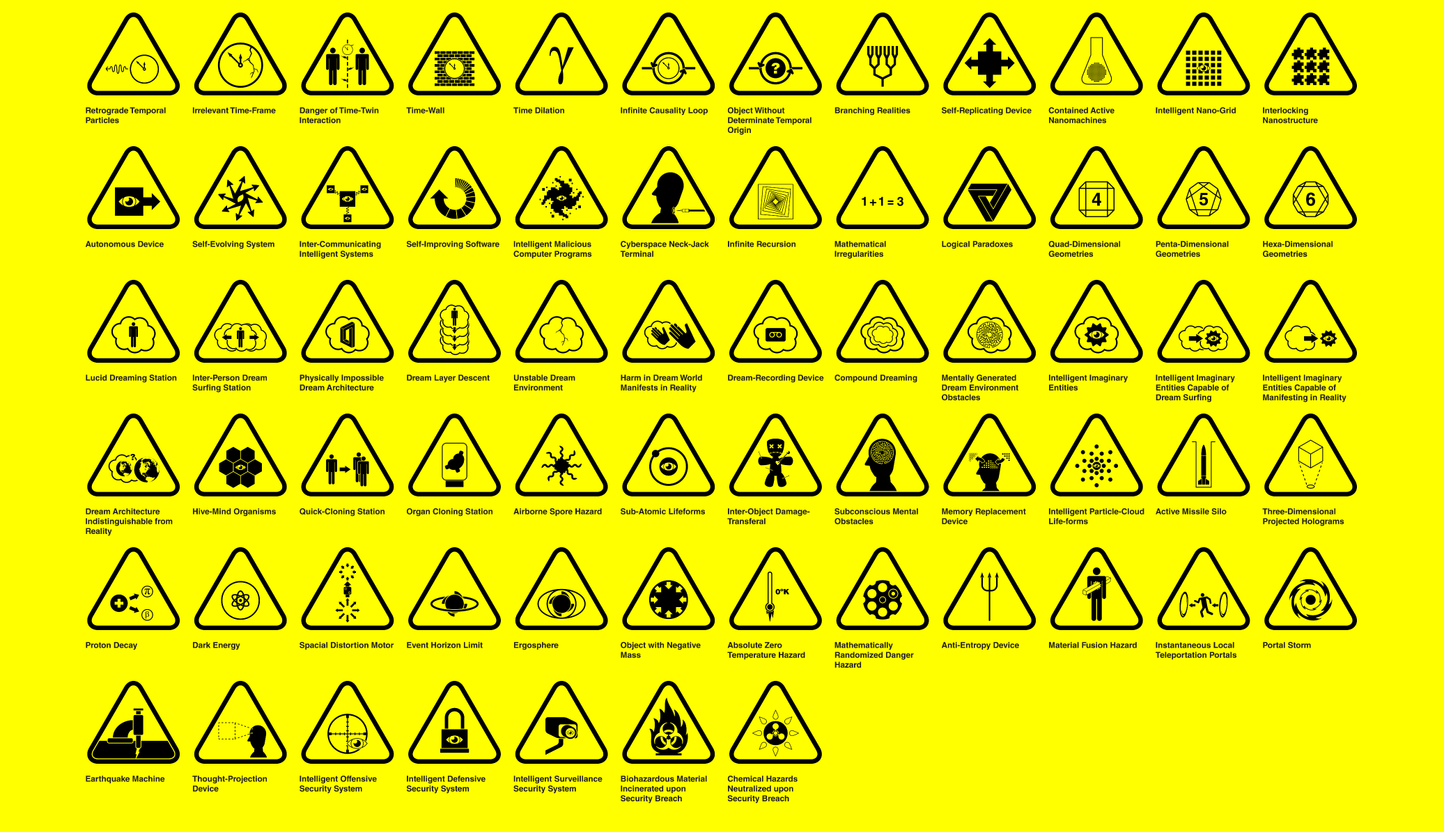 High Quality Overly specific SCP Warning Signs Blank Meme Template