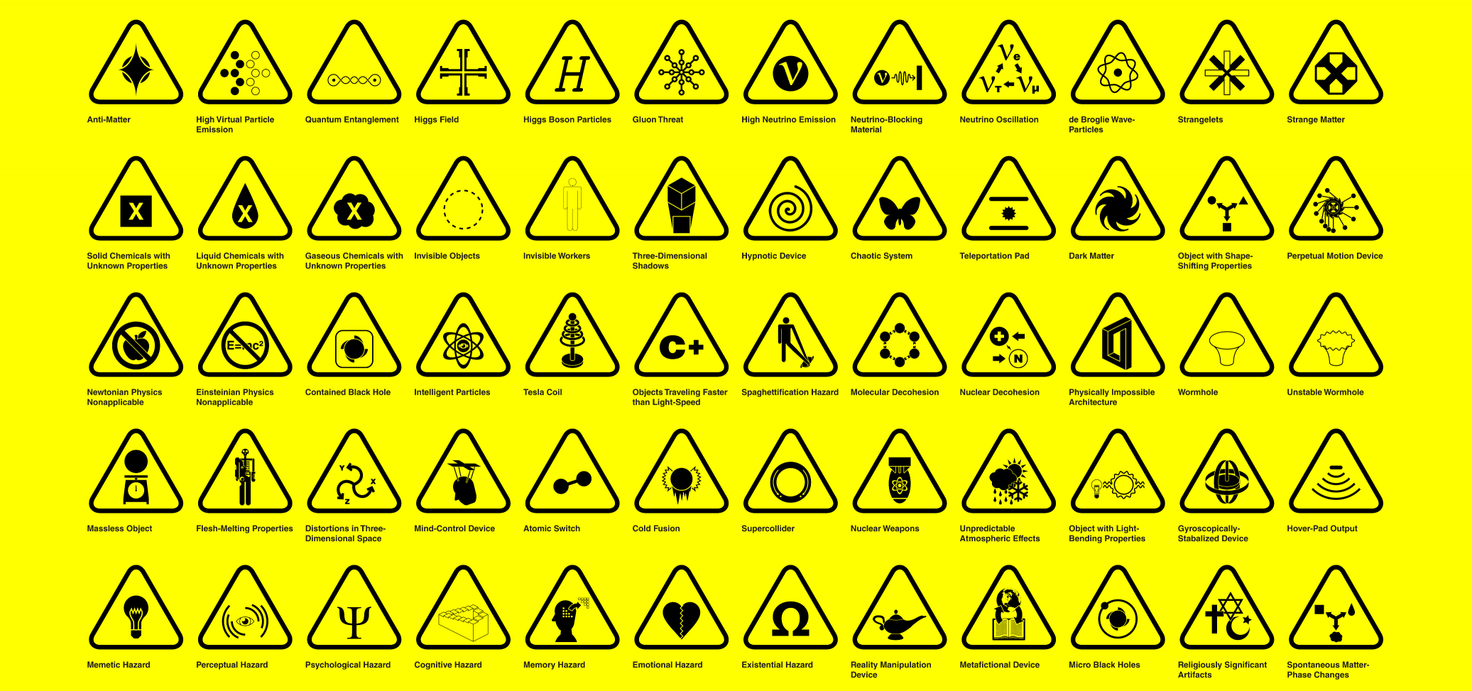 More SCP Warning Signs Blank Meme Template