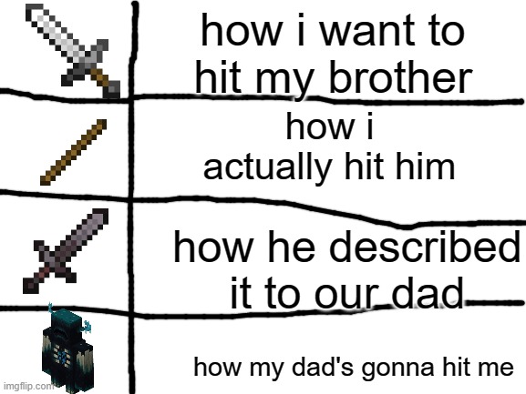 lol xD |  how i want to hit my brother; how i actually hit him; how he described it to our dad; how my dad's gonna hit me | image tagged in blank white template,minecraft,netherite,memes,funny memes,fun | made w/ Imgflip meme maker
