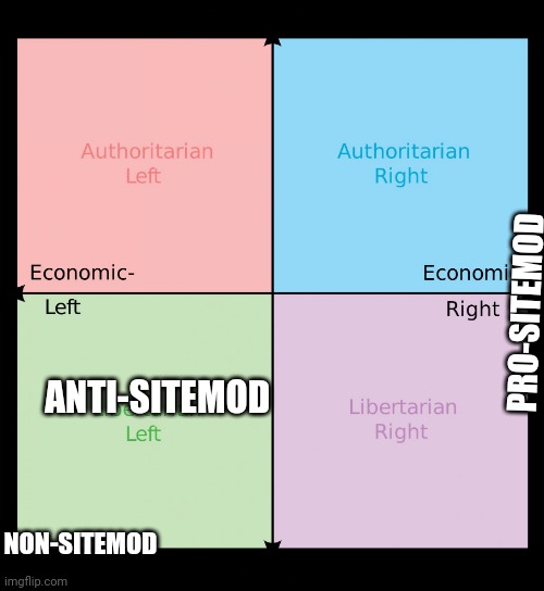Political compass | PRO-SITEMOD; ANTI-SITEMOD; NON-SITEMOD | image tagged in political compass | made w/ Imgflip meme maker
