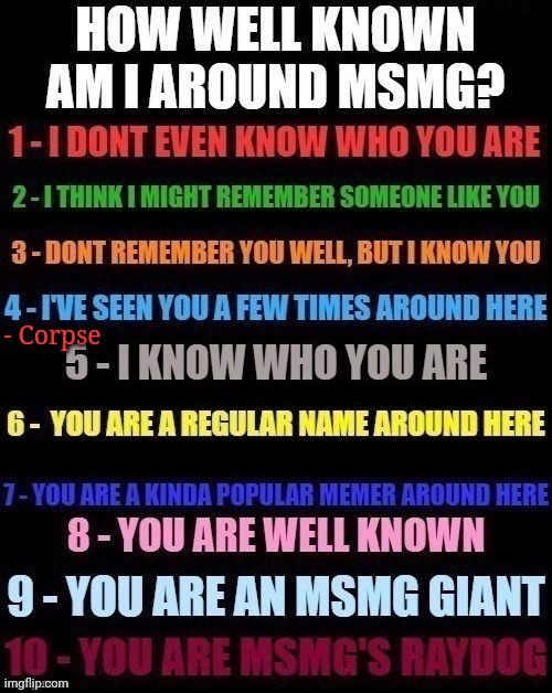 - Corpse | made w/ Imgflip meme maker