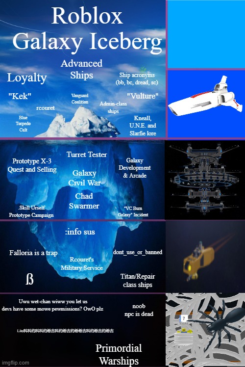 Iceberg 5 layers | Roblox Galaxy Iceberg; Advanced Ships; Loyalty; Ship acronyms (bb, bc, dread, sc); "Vulture"; "Kek"; Vanguard Coalition; Admin-class ships; rcouret; Kneall, U.N.E. and Slarfie lore; Blue Torpedo Cult; Turret Tester; Galaxy Development & Arcade; Prototype X-3 Quest and Selling; Galaxy Civil War; Chad Swarmer; "VC Burn Galaxy" Incident; .Skill Urself Prototype Campaign; :info sus; dont_use_or_banned; Falloria is a trap; Rcouret's Military Service; ß; Titan/Repair class ships; Uwu wet-chan wiww you let us devs have some mowe pewmissions? OwO plz; noob npc is dead; Lite科科约科科约希吉科约希吉约希希吉科约希吉约希吉; Primordial Warships | image tagged in iceberg 5 layers | made w/ Imgflip meme maker