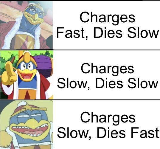 King DeDeDe becoming Ugly |  Charges Fast, Dies Slow; Charges Slow, Dies Slow; Charges Slow, Dies Fast | image tagged in king dedede becoming ugly,phone,battery,electronics,memes,fun | made w/ Imgflip meme maker