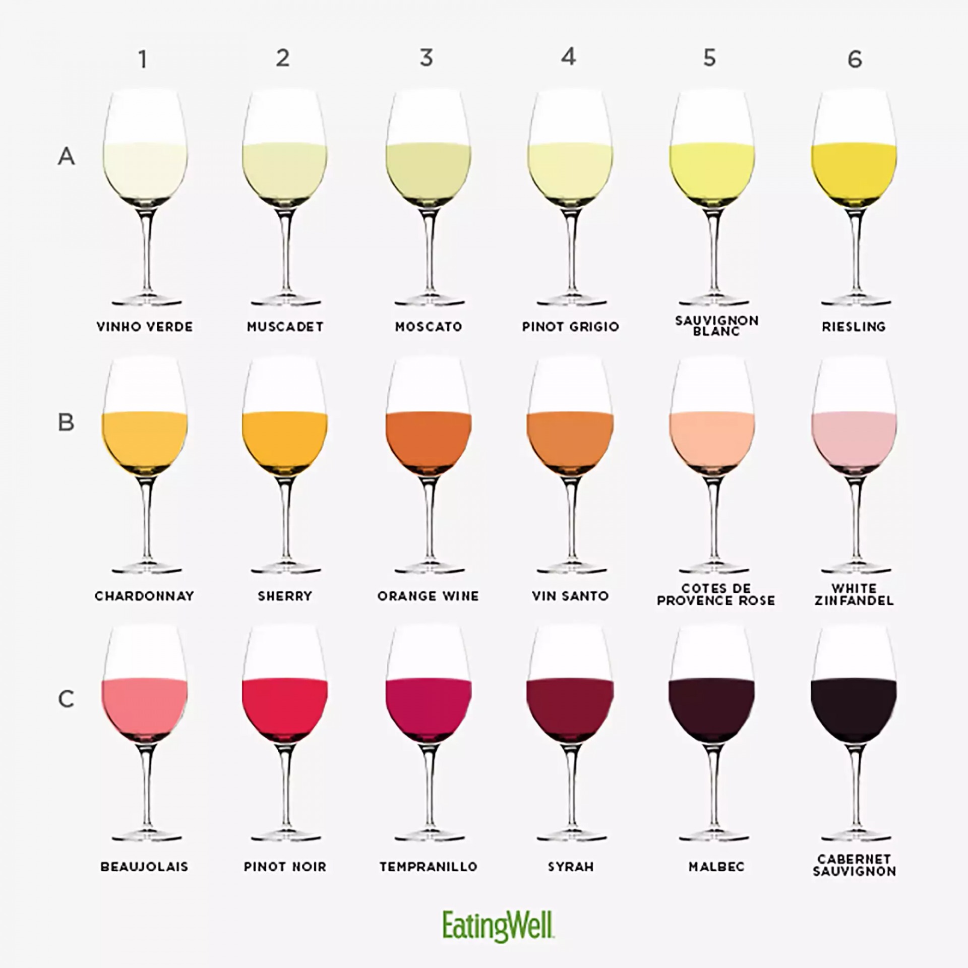 Types of wine Blank Meme Template