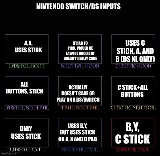 ds/switch inputs (warning, uses c stick, may be inappropriate for switch users) | NINTENDO SWITCH/DS INPUTS; USES C STICK, A, AND B (DS XL ONLY); IF HAD TO PICK, WOULD BE LAWFUL GOOD BUT DOESN’T REALLY CARE; A,X, USES STICK; ALL BUTTONS, STICK; ACTUALLY DOESN’T CARE OR PLAY ON A DS/SWITCH; C STICK+ALL BUTTONS; USES B,Y, BUT USES STICK OR A, X AND D PAD; B,Y, C STICK; ONLY USES STICK | image tagged in alignment chart,nintendo switch,3ds | made w/ Imgflip meme maker