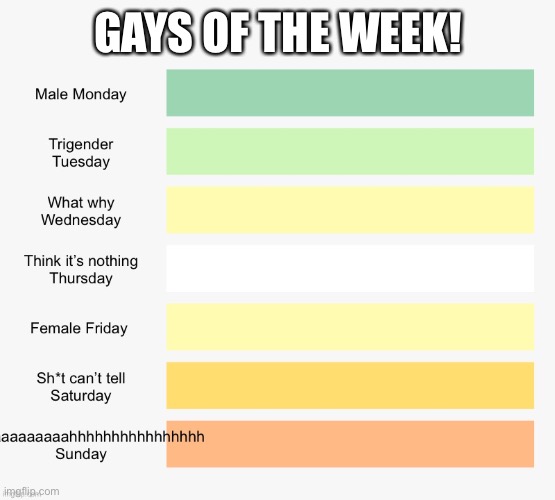 GAYS OF THE WEEK! | made w/ Imgflip meme maker