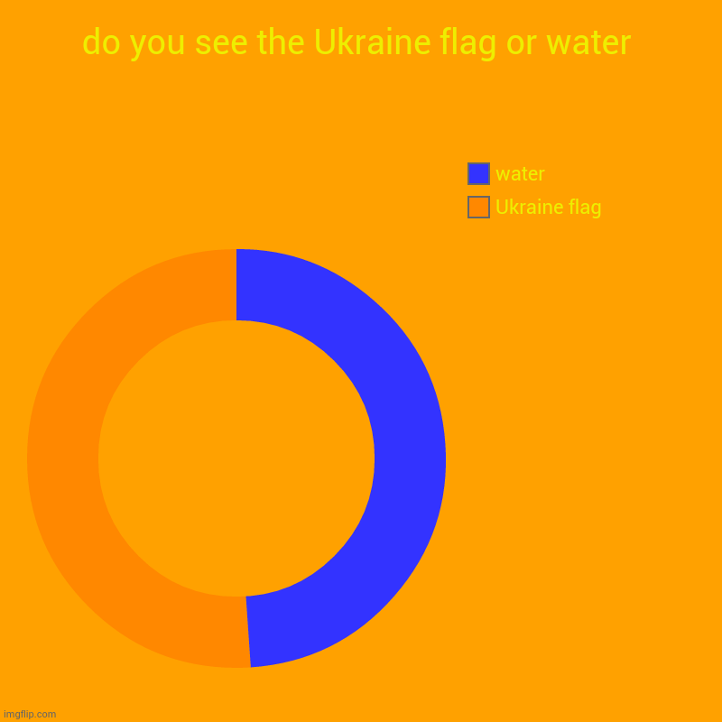 do you see the Ukraine flag or water | Ukraine flag, water | image tagged in charts,donut charts | made w/ Imgflip chart maker