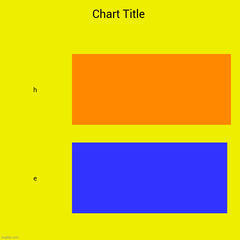 pick your funny letter | h, e | image tagged in charts,bar charts | made w/ Imgflip chart maker