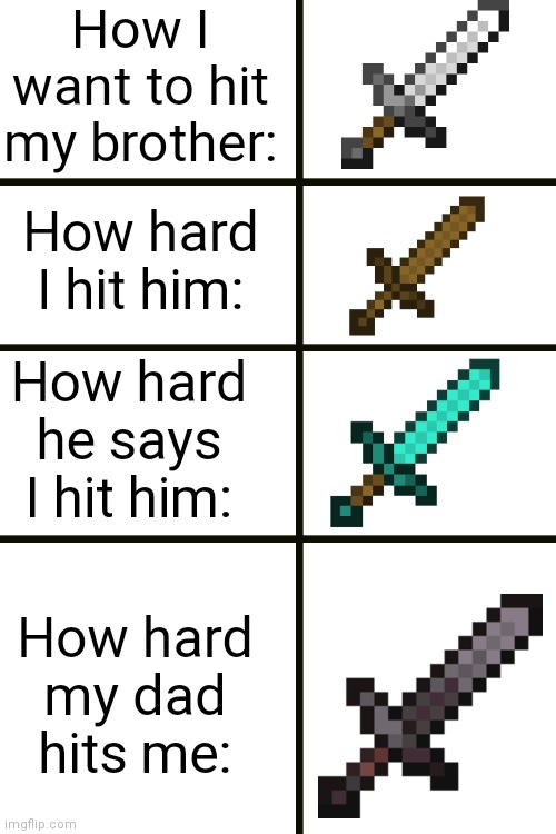 Here's the original: https://imgflip.com/i/6oua10 |  How I want to hit my brother:; How hard I hit him:; How hard he says I hit him:; How hard my dad hits me: | image tagged in blank white template,blank transparent square,blank template | made w/ Imgflip meme maker