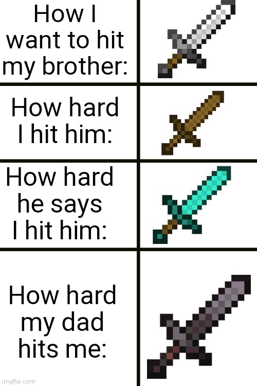 Here's the original: https://imgflip.com/i/6oua10 | How I want to hit my brother:; How hard I hit him:; How hard he says I hit him:; How hard my dad hits me: | image tagged in blank white template,blank transparent square,blank template | made w/ Imgflip meme maker