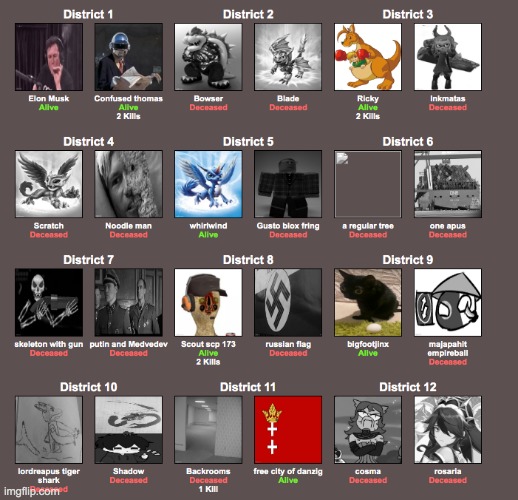 7 players remain | made w/ Imgflip meme maker